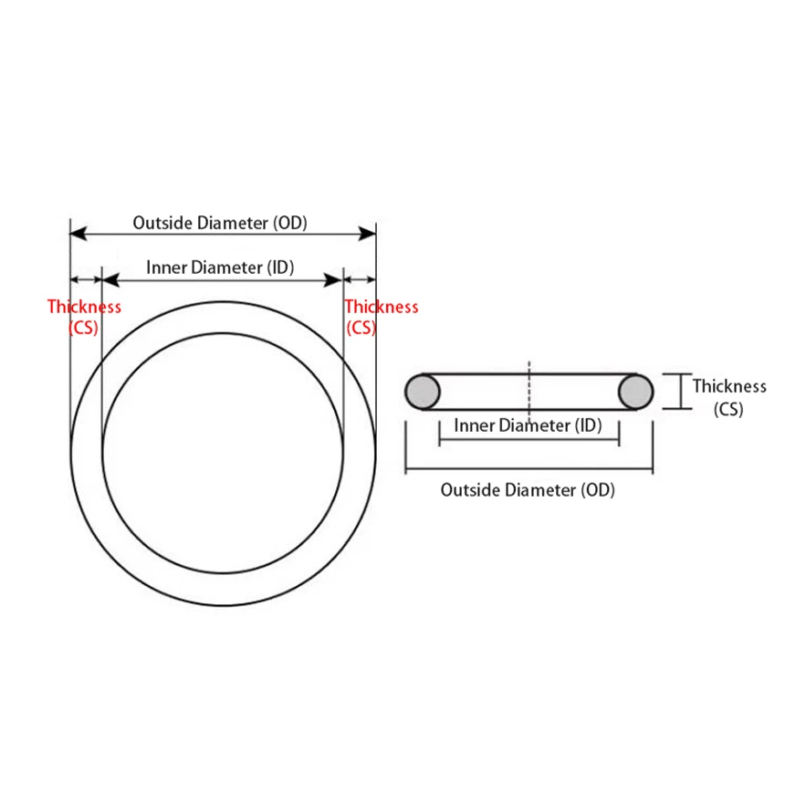 16/21/24.5/26/31/40.5/61*0.5mm 1.4/1.5/1.8/1.9/2*0.6mm ID*Thickness CS Black NBR Oring Rubber Washer Oil Seal Gasket O Ring - Image 3